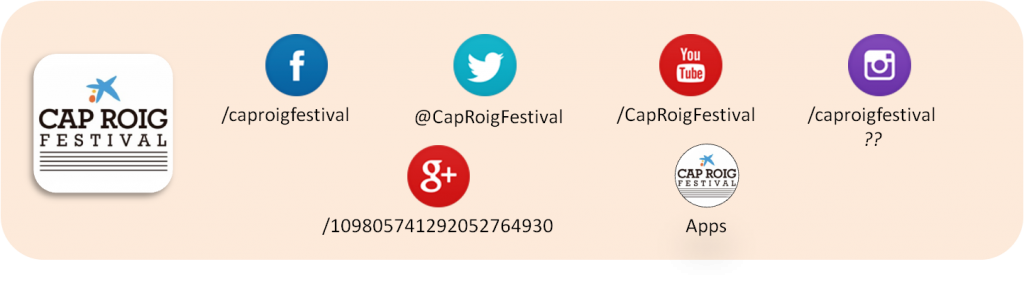 Presencia online Cap Roig Festival