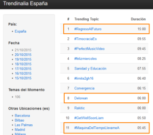 trending topics España