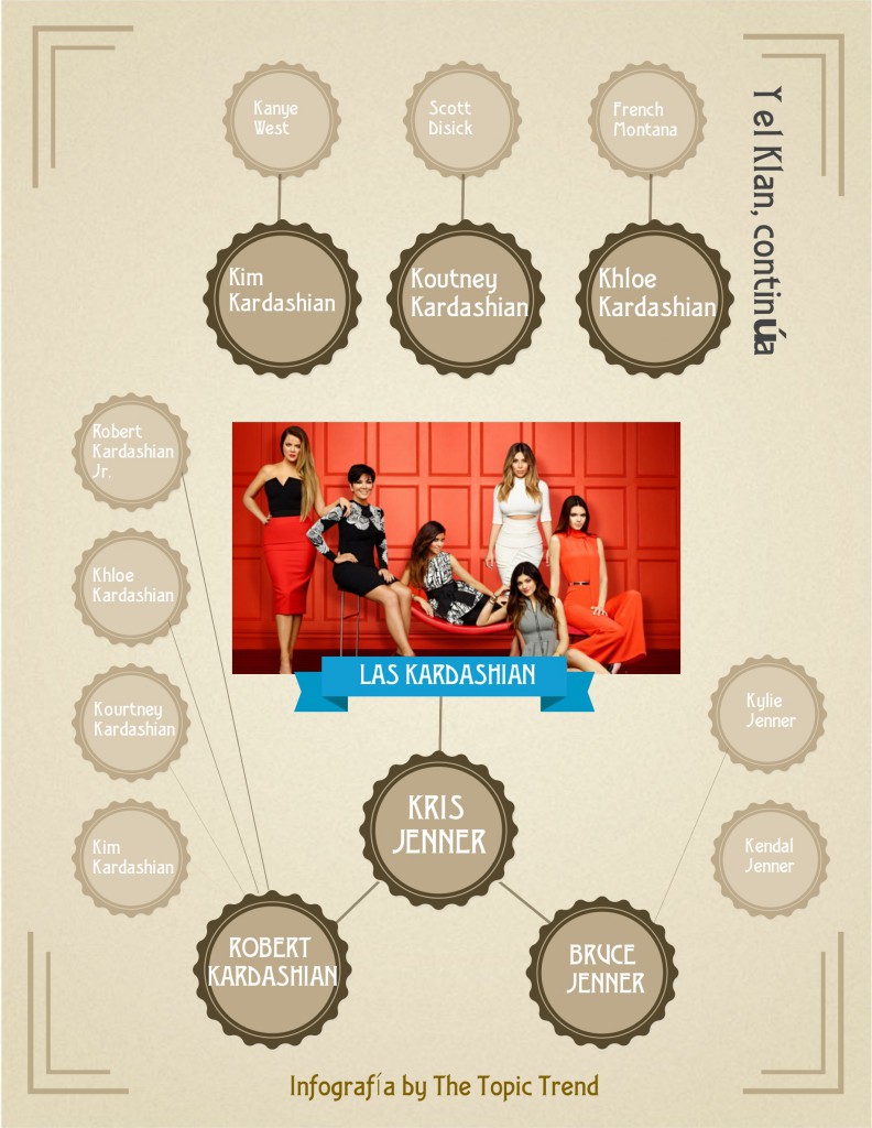 La familia Kardashian-infografia by @thetopictrend
